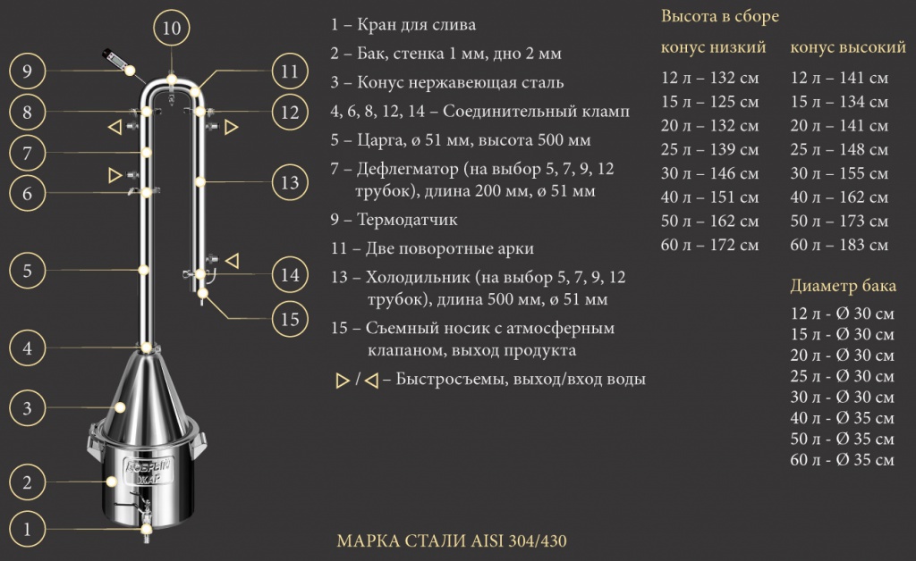 Absolyut-PRO-konus-stal-shema.jpg