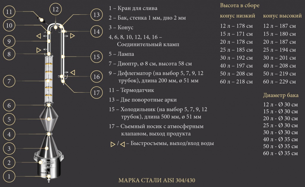 Absolyut-VIP-5-KK-stal-shema.jpg